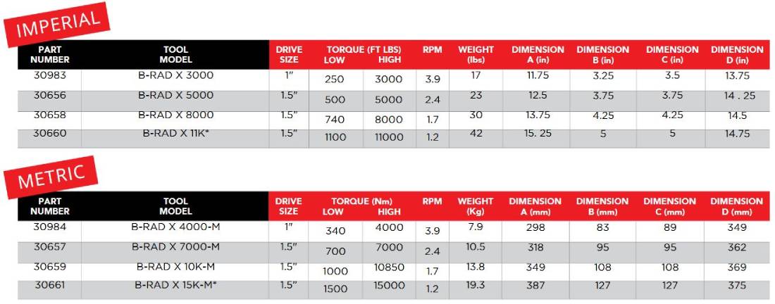 b-rad-xtreme-especificacoes