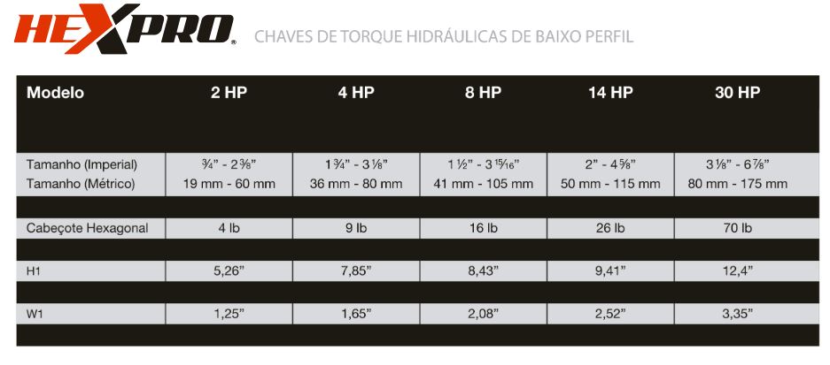 chaves-de-torque-de-quadrante-expro-especificacoes