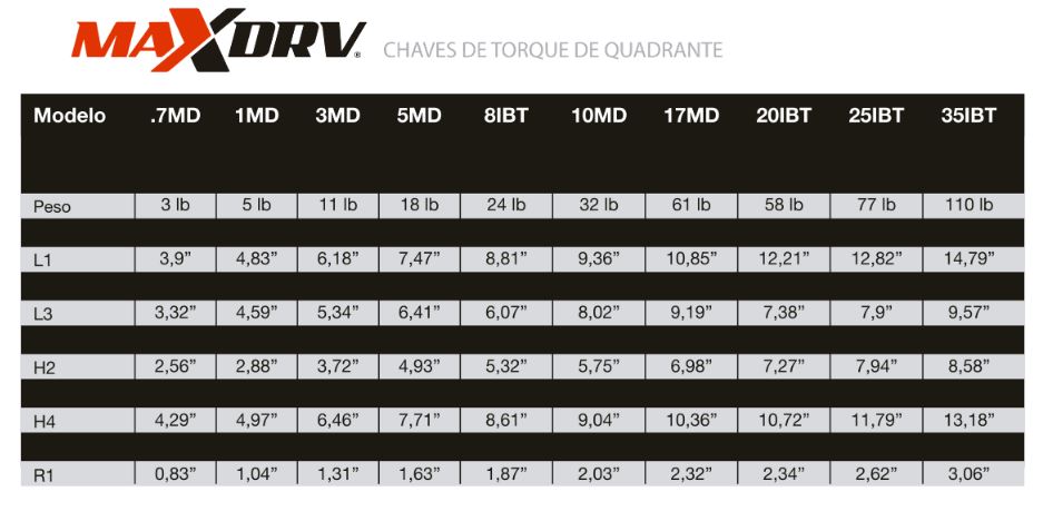 chaves-de-torque-de-quadrante-maxdrv2