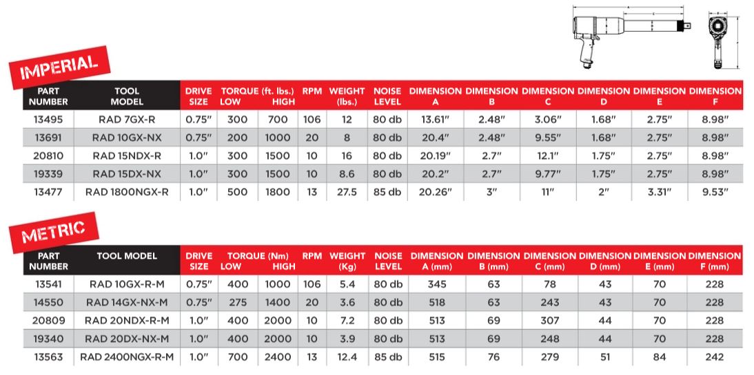 rad-wheel-nut-bolting-otr-mining-especificacoes